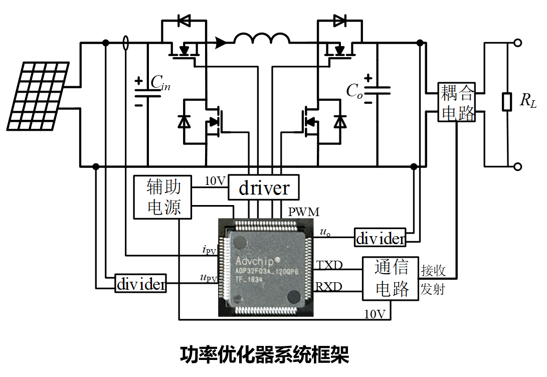 MPPT模塊